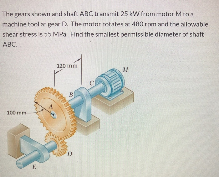 Solved The gears shown and shaft ABC transmit 25 kW from | Chegg.com