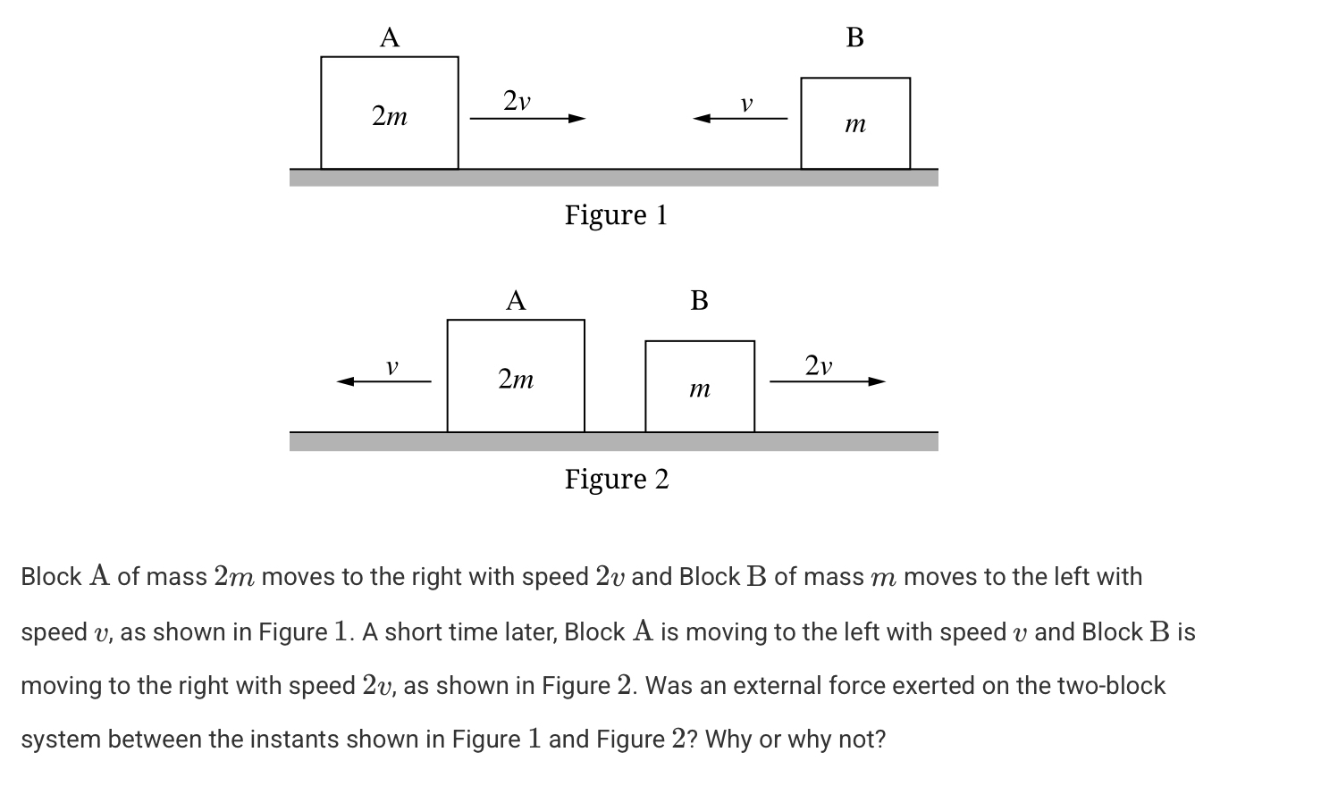 Solved Block A of mass 2m ﻿moves to the right with speed 2v | Chegg.com