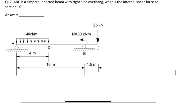 Solved Q17. ABC is a simply supported beam with right side | Chegg.com