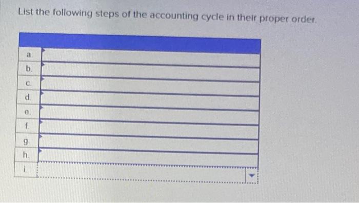 Solved List The Following Steps Of The Accounting Cycle In | Chegg.com