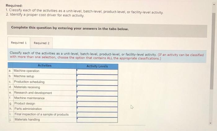 solved-required-1-classify-each-of-the-activities-as-a-chegg