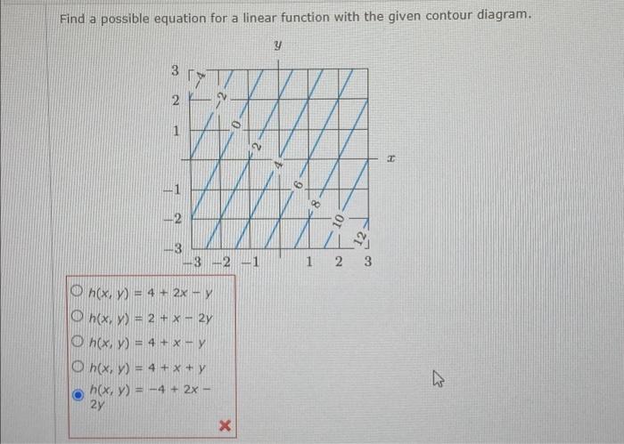 Find a possible equation for a linear function with the given contour diagram. \( h(x, y)=4+2 x-y \) \( h(x, y)=2+x-2 y \) \(