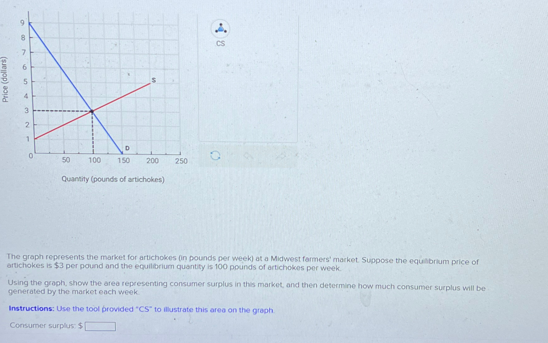 Solved The graph represents the market for artichokes (in | Chegg.com