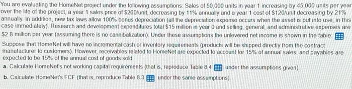 Solved Please Help With The Following:a. Calculate HomeNet's | Chegg.com