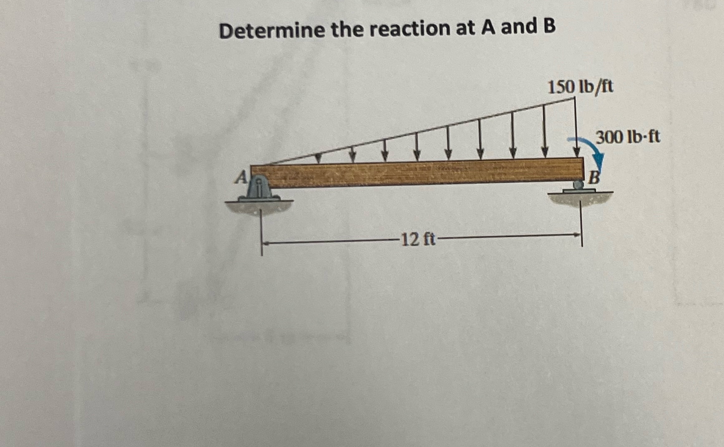 Solved Determine the reaction at A and B | Chegg.com