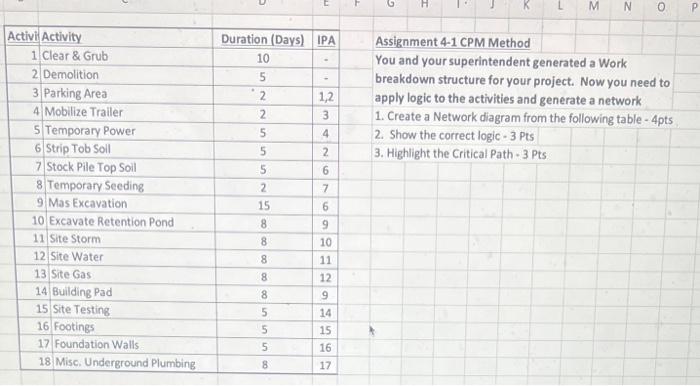 Solved Assignment 4-1 CPM Method You and your superintendent | Chegg.com