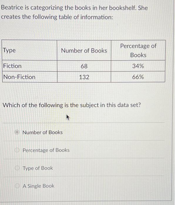 Solved Beatrice is categorizing the books in her bookshelf.