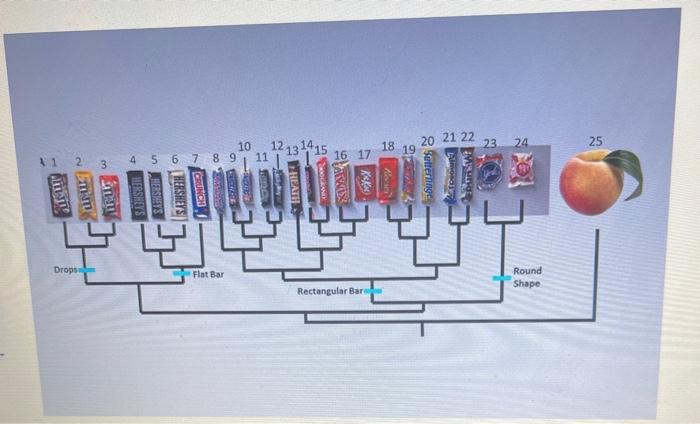 Solved The matrix below provides information about each | Chegg.com