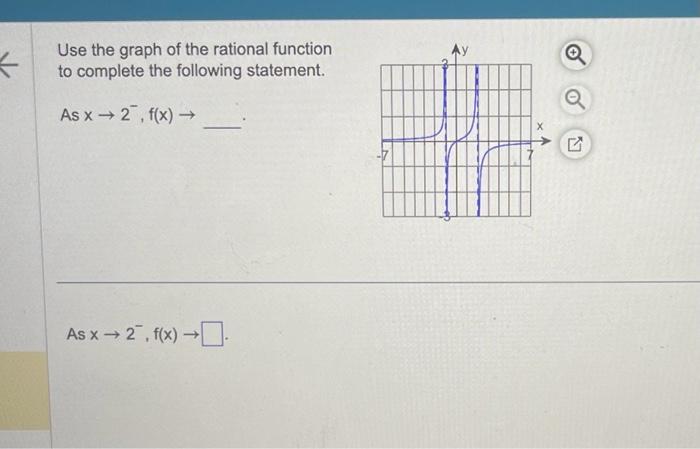 Solved Use the graph of the rational function to complete | Chegg.com