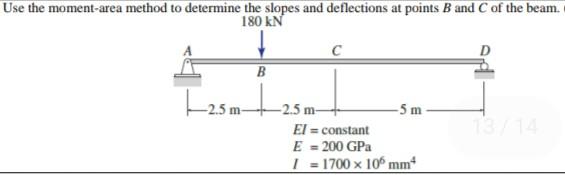 Solved Use The Moment Area Method To Determine The Slopes Chegg Com