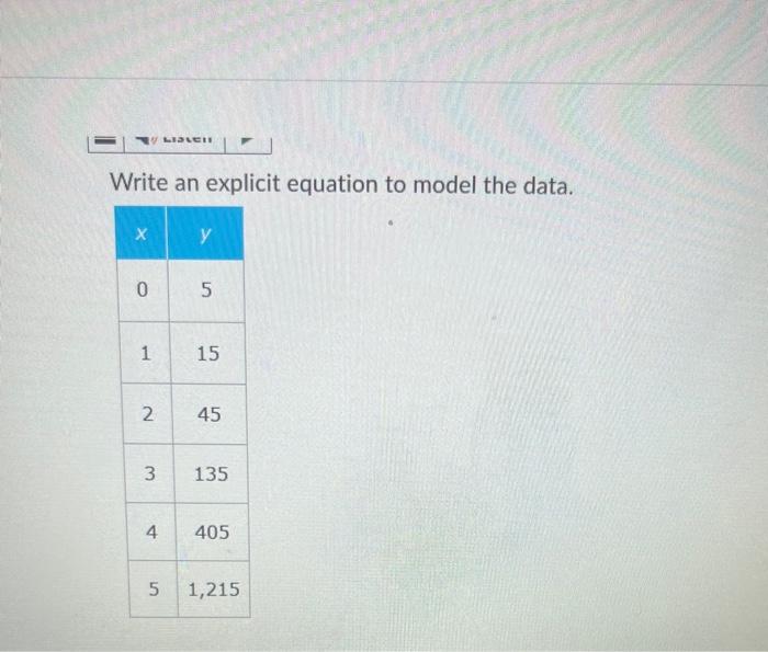 Solved Write an explicit equation to model the data. | Chegg.com