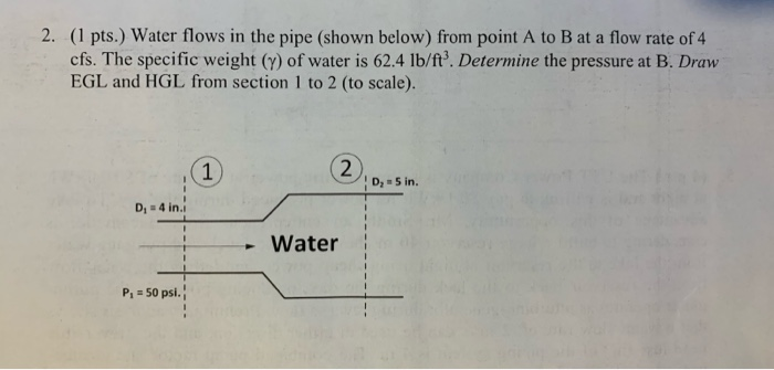 Solved 2. (1 pts.) Water flows in the pipe (shown below) | Chegg.com