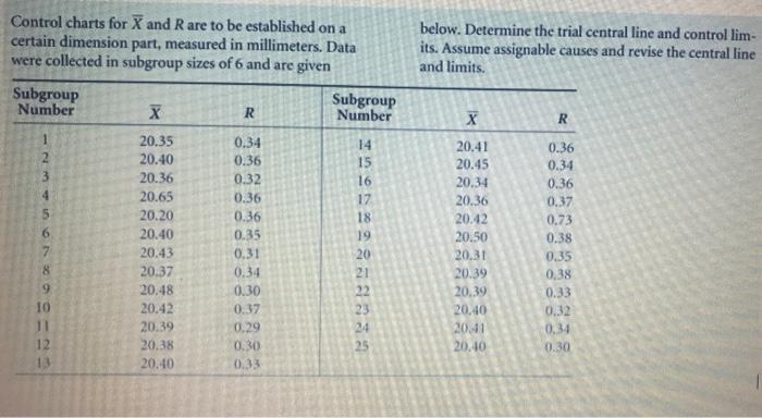 Solved ASSUME SUBGROUP SIZES ARE 3, 4, and 5 instead of 6. | Chegg.com