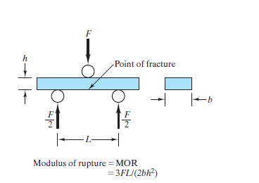 calculating flexture modulus