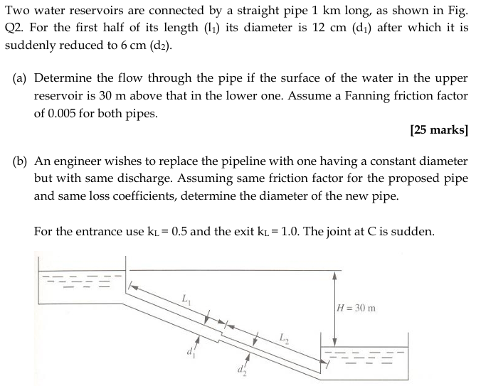 Solved Two water reservoirs are connected by a straight pipe | Chegg.com