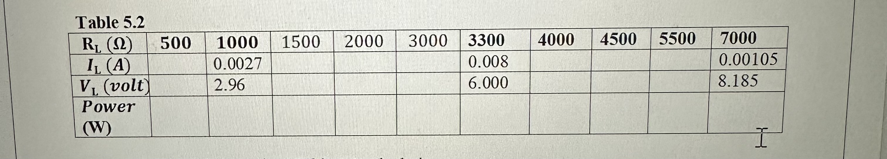 Solved Table 5.2 ﻿What are the | Chegg.com