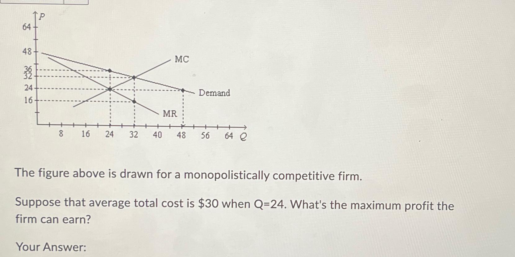 Solved The figure above is drawn for a monopolistically | Chegg.com