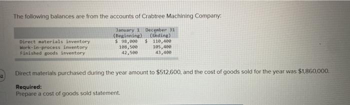 Solved The following balances are from the accounts of | Chegg.com