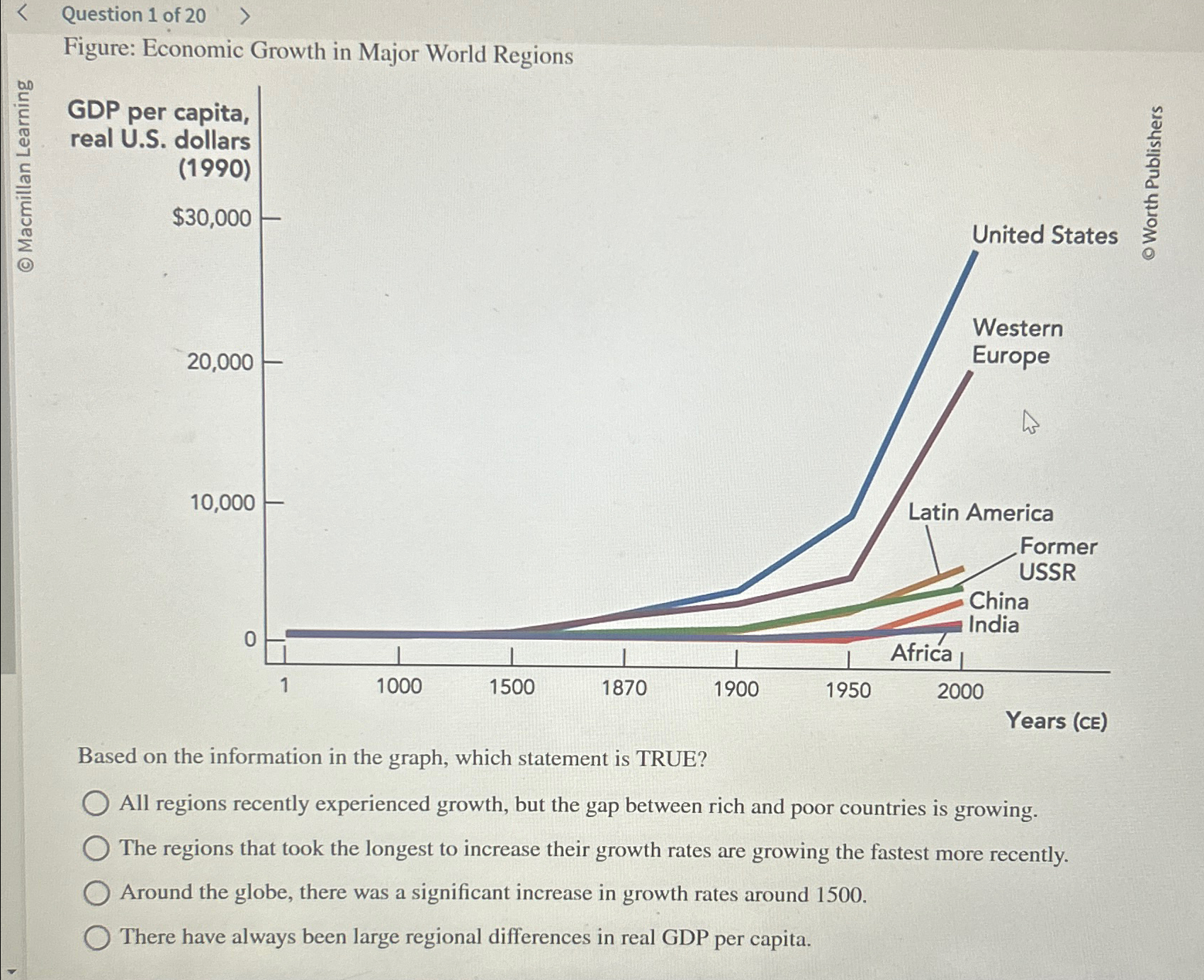 Solved Question 1 ﻿of 20Figure: Economic Growth In Major | Chegg.com