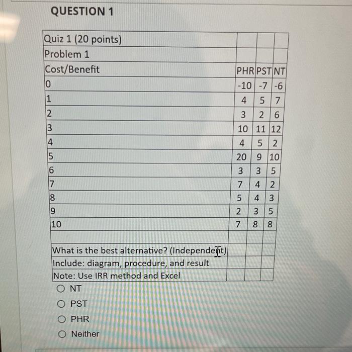 Solved QUESTION 1 | Chegg.com