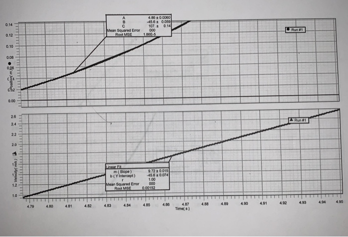 ACCELERATION DUE TO GRAVITY Purpose In this lab we | Chegg.com