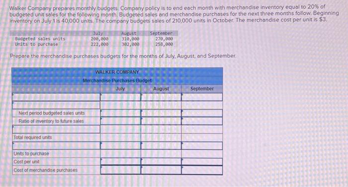 Solved Walker Company prepares monthly budgets. Company | Chegg.com