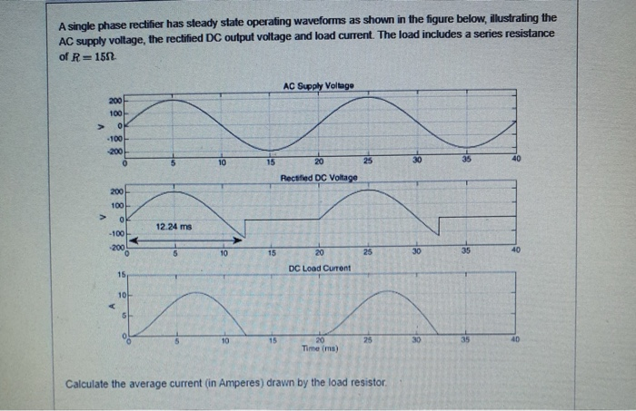Solved A single phase rectifier has steady state operating | Chegg.com