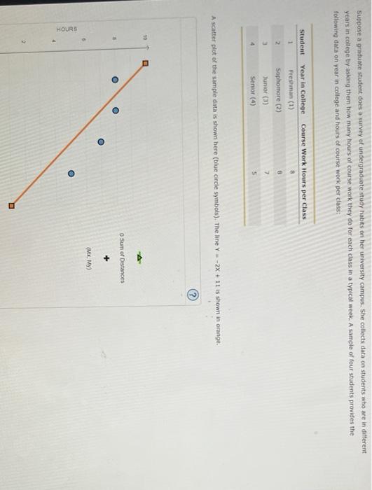 Solved Suppose a graduate student does a survey of | Chegg.com