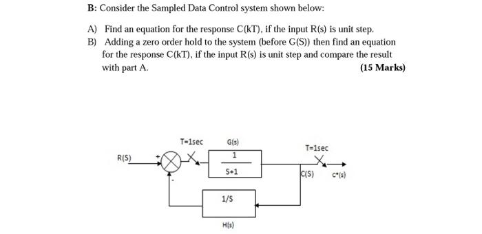 Solved B: Consider the Sampled Data Control system shown | Chegg.com