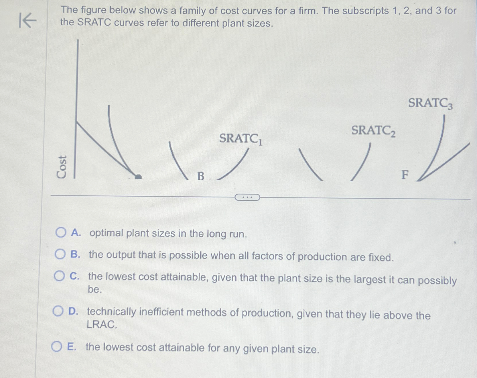 Solved The figure below shows a family of cost curves for a | Chegg.com