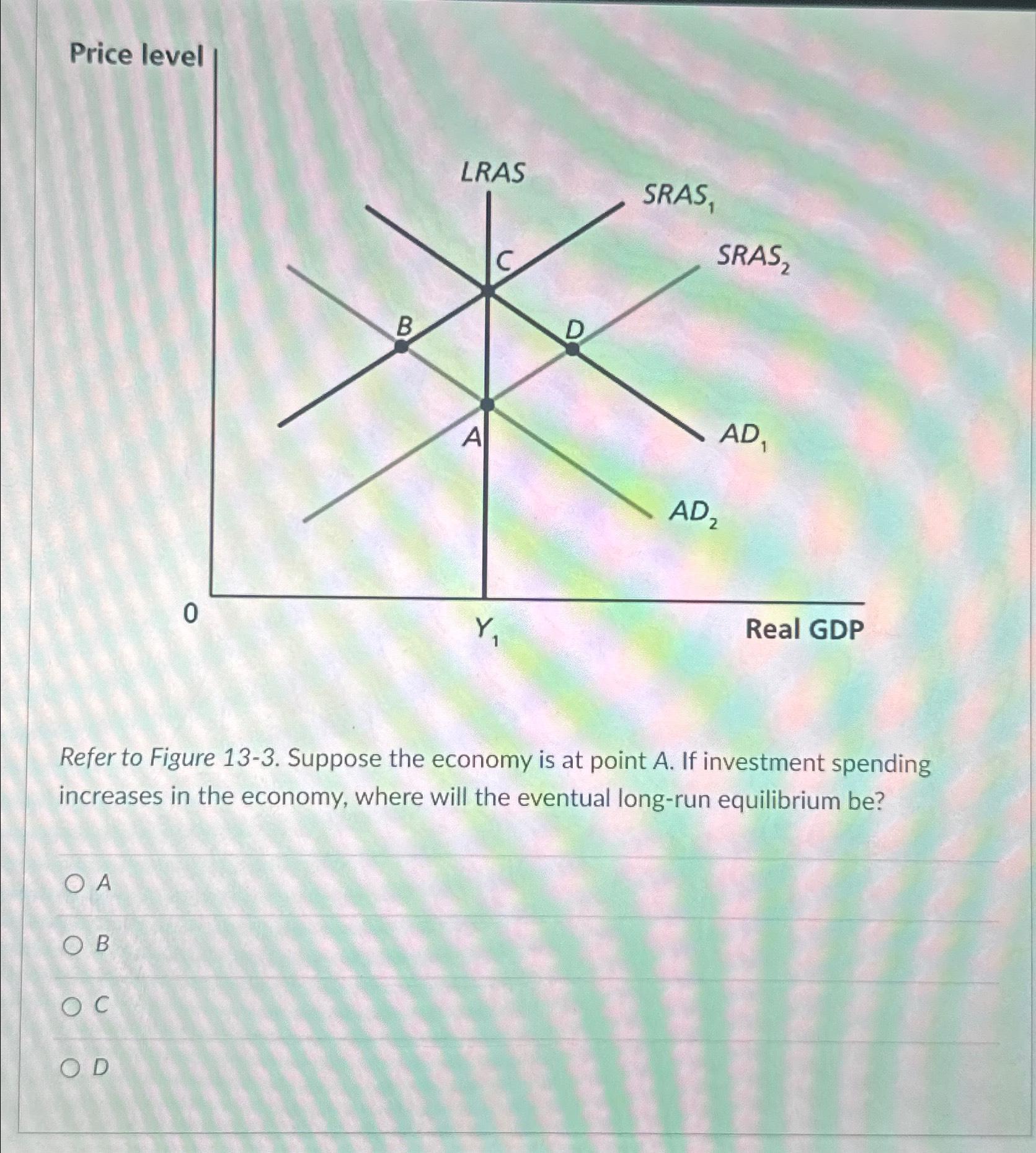 Solved Price levelRefer to Figure 133. ﻿Suppose the economy