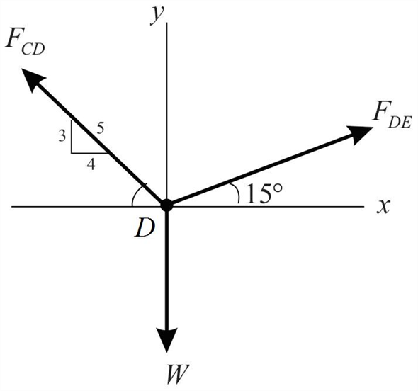 Solved: Chapter 2 Problem 33P Solution | Statics And Strength Of ...