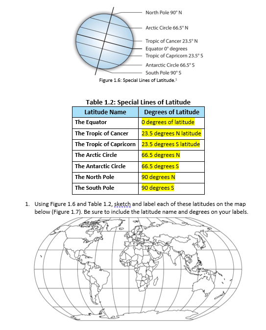 Using Figure 1.6 ﻿and Table 1.2, ﻿sketch and label | Chegg.com