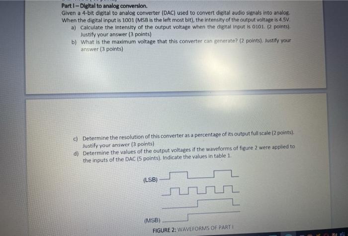 Solved Part - Digital To Analog Conversion Given A 4-bit | Chegg.com