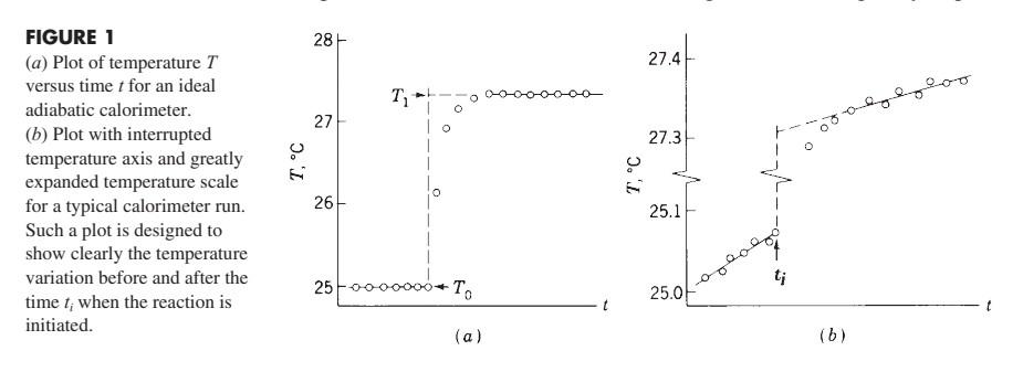 Solved For each run: a)plot temperature versus time using an | Chegg.com