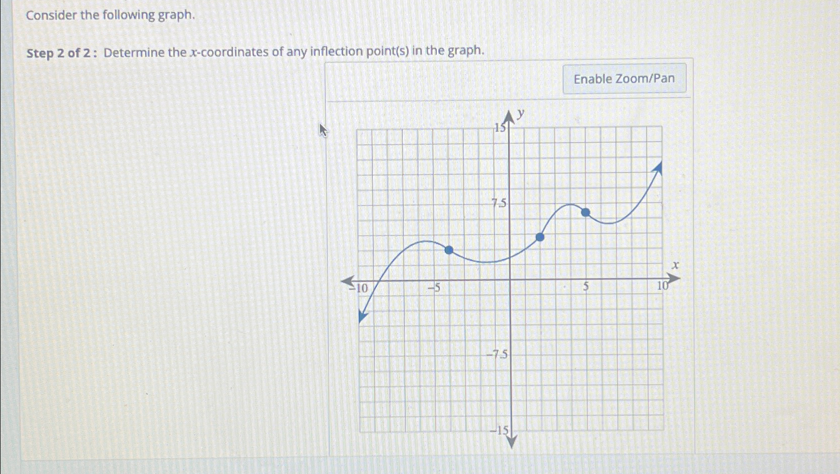 Solved Consider The Following Graphstep 2 ﻿of 2 Determine 7415