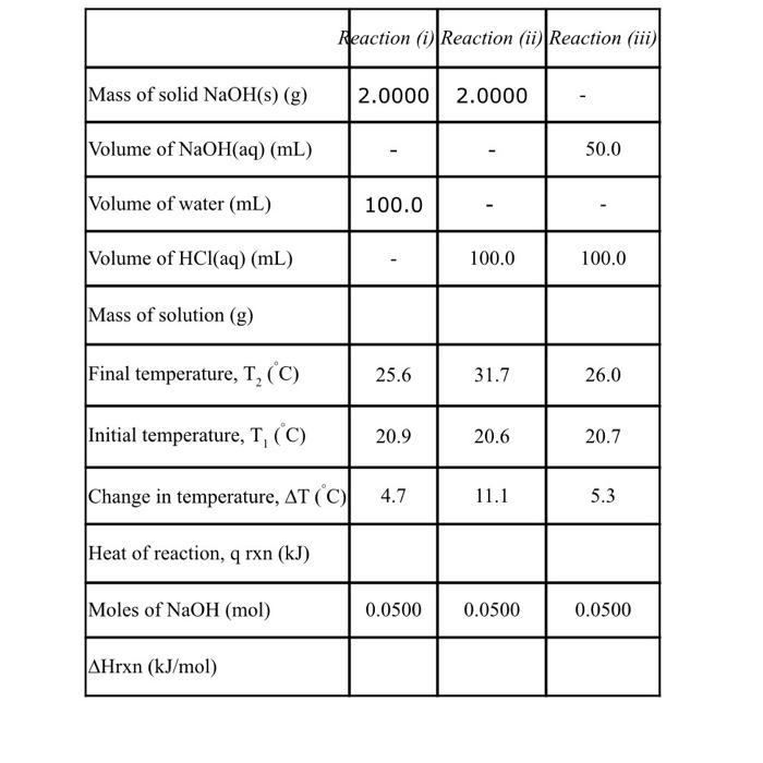 Solved Hess's Law- Additivity of Heat of Reaction IN THIS | Chegg.com