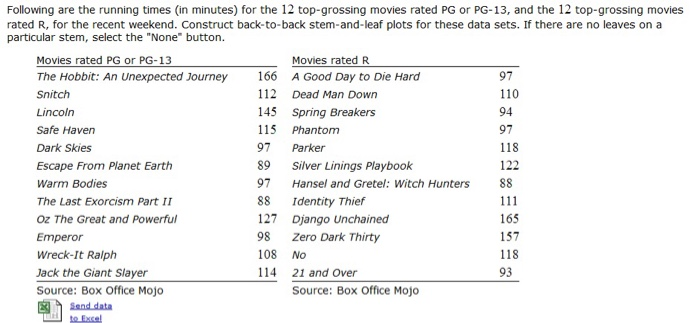 IMDb - Check out this week's #TopTitles! 🍿 #TheLastOfUs is climbing the  charts! Which titles are you adding to your watchlist? Click below to learn  more👇 🌃 The Last of Us