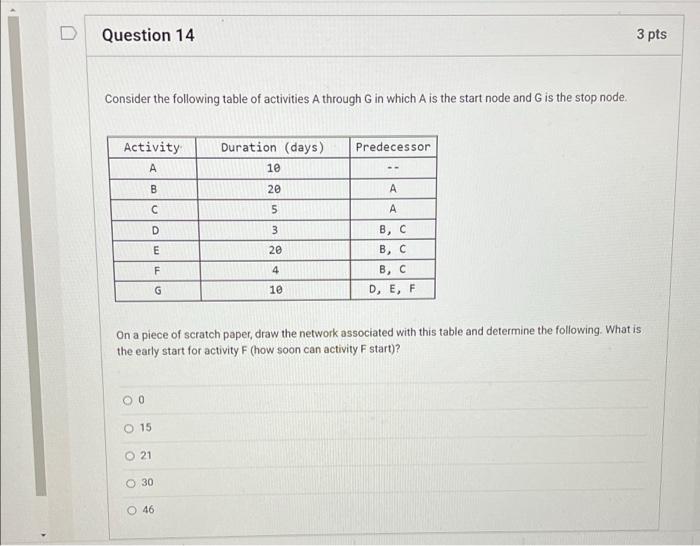 Solved Question 14 3 Pts Consider The Following Table Of | Chegg.com