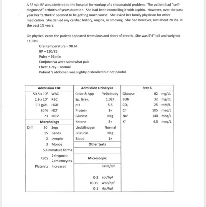 Solved what the final Diagnosis? what other possible