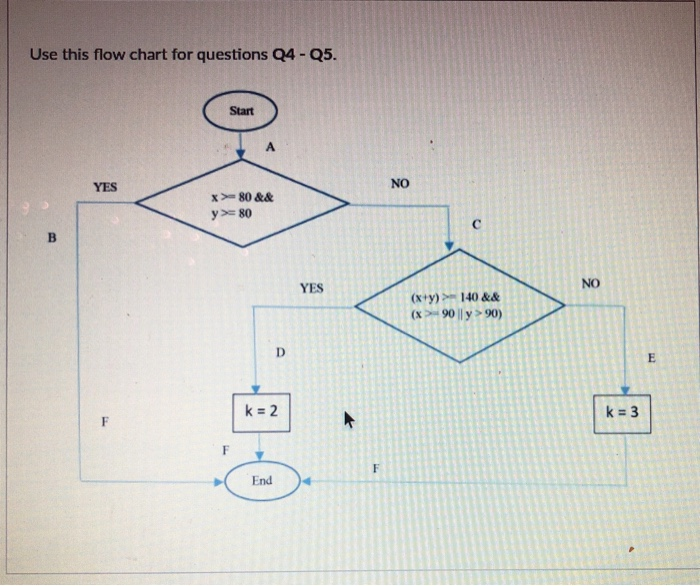 Solved Use this flow chart for questions Q4 - Q5. Start A | Chegg.com