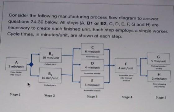 Solved Consider the following manufacturing process flow | Chegg.com