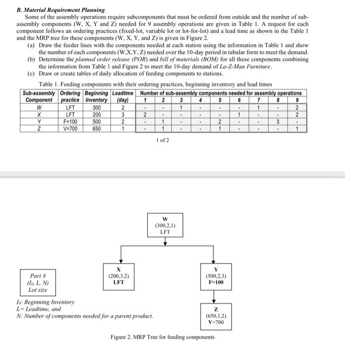 Solved B. Material Requirement Planning Some Of The Assembly | Chegg.com