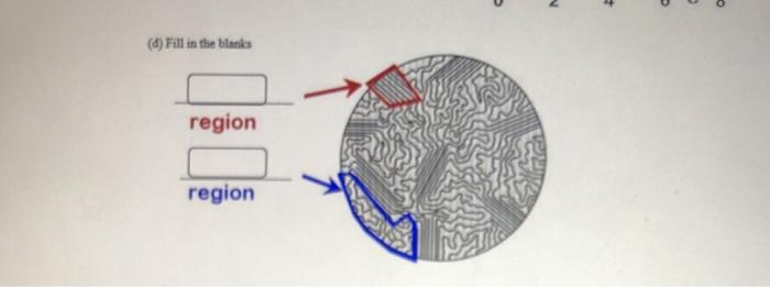 Solved 2 + (d) Fill in the blanks region region | Chegg.com