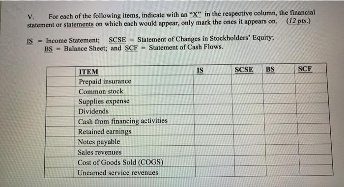 Solved V. For each of the following items, indicate with an | Chegg.com