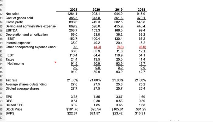 Solved Question: calculate the industry ROA, ROE, and | Chegg.com