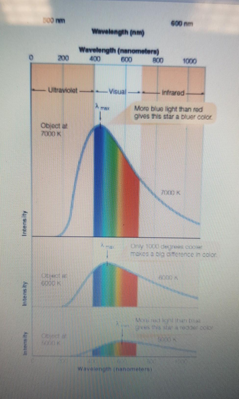Solved Stellar Colors. Determine the colors of the following | Chegg.com