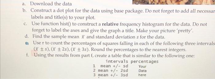 Solved a. Download the data b. Construct a dot plot for the | Chegg.com