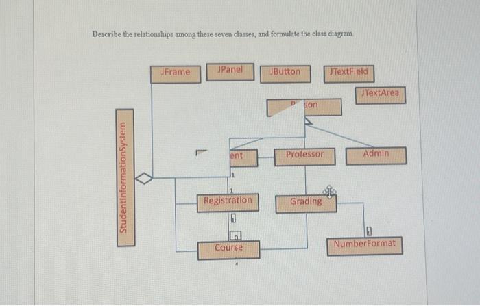 Solved III.1. Description of each class Per the introduction | Chegg.com