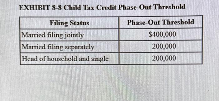 Trey Has Two Dependents, His Daughters, Ages 14 And | Chegg.com